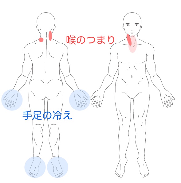 症状説明イラスト