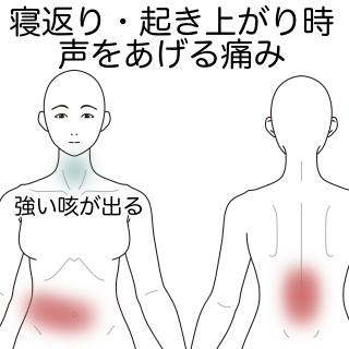 咳 すると 腰痛 い